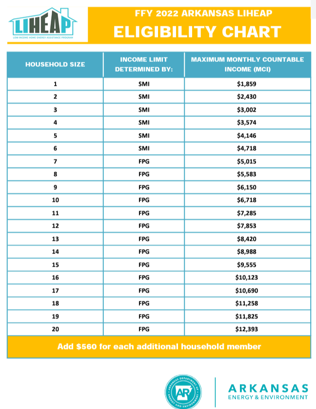 Low Income Home Energy Assistance (LIHEAP) | EOA of NWA